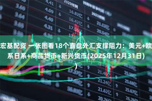 宏基配资 一张图看18个直盘外汇支撑阻力：美元+欧系日系+商品货币+新兴货币(2025年12月31日)